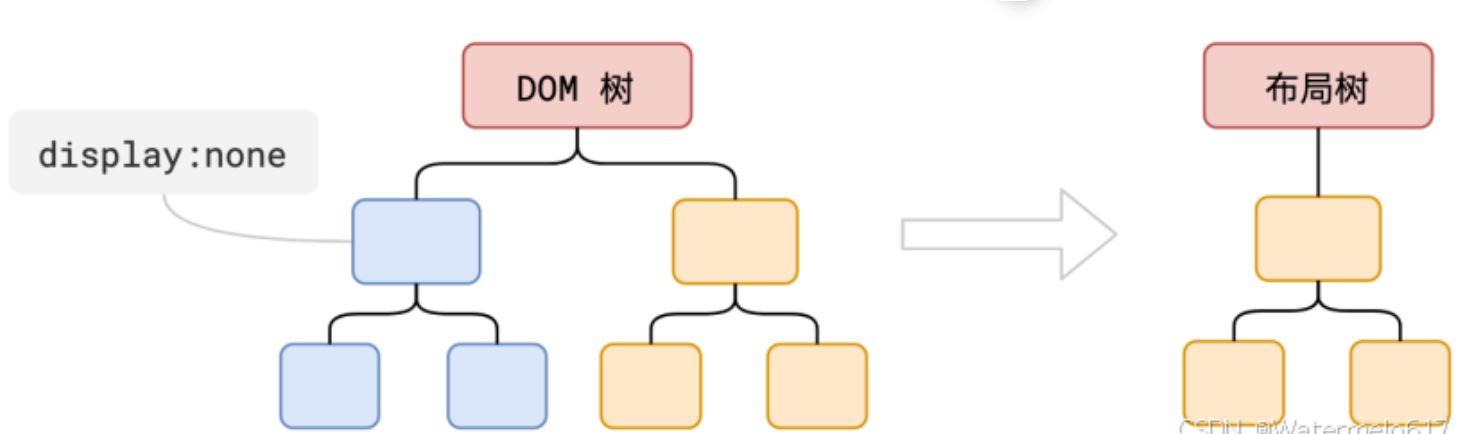 css-layout-2-2025-07-04-13-37-14