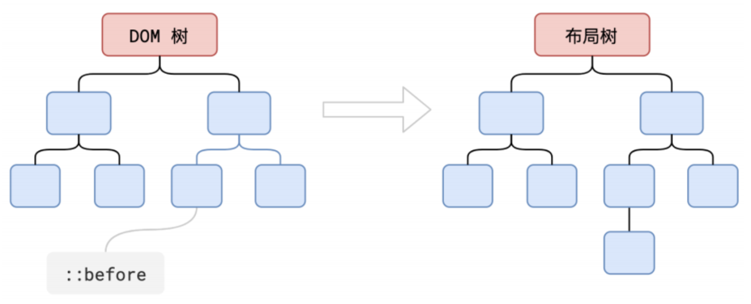 css-layout-3-2025-07-04-13-37-20